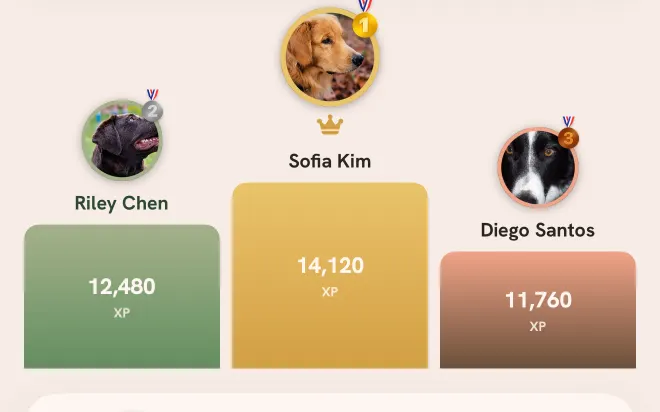 Tailmates leaderboard podium: Sofia Kim first, Riley Chen second, Diego Santos third