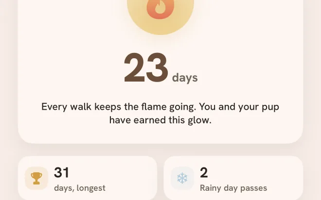 A 23-day streak, 31 days the longest, and 2 Rainy day passes banked