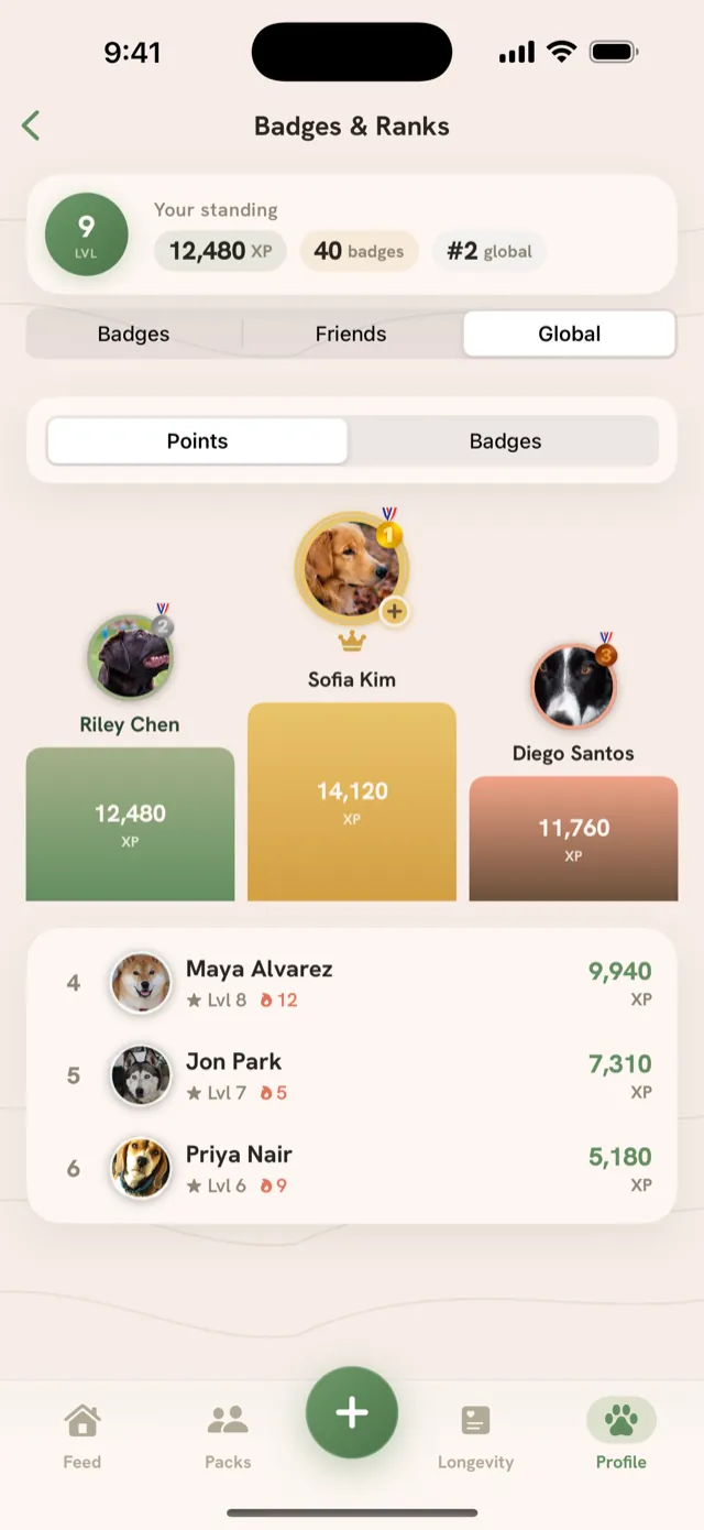 Tailmates global points leaderboard: a podium of the top three pups and ranked packmates below