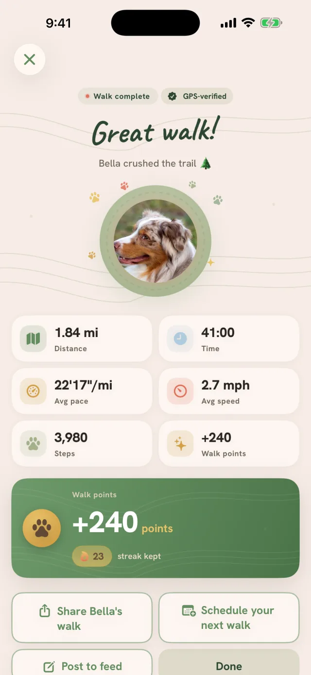 A finished walk, GPS verified: 1.84 mi in 41:00 at 22'17" a mile, 3,980 steps and 240 walk points, with the streak kept